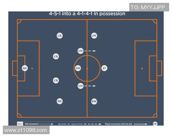 足球明星控球时间分析图揭示比赛中关键球员的表现与战术价值