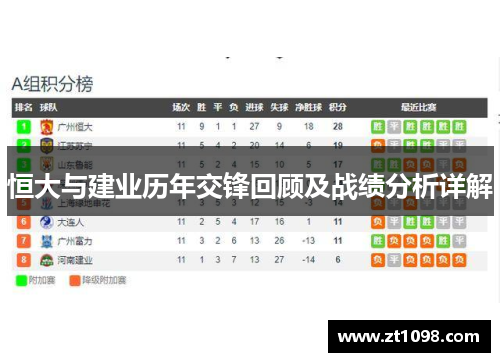 恒大与建业历年交锋回顾及战绩分析详解