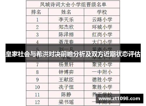 皇家社会与希洪对决前瞻分析及双方近期状态评估